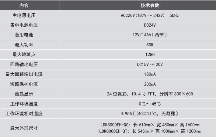 LDK8000EH-QG<a href=http://m.cqymw.cn/dianqihuozai/ target=_blank class=infotextkey>電氣火災監(jiān)控</a>設備參數(shù)