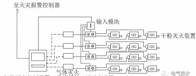 地下綜合管廊自動滅火系統(tǒng)設(shè)計(jì)方案