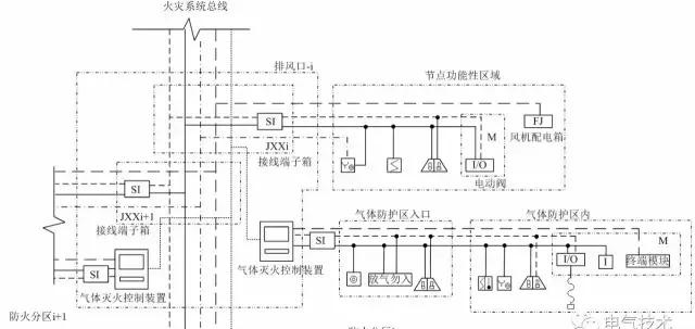 地下綜合管廊火災(zāi)自動報(bào)警系統(tǒng)設(shè)計(jì)方案