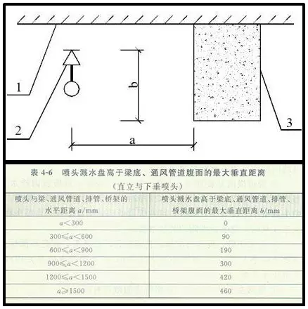 噴淋怎么安裝才規(guī)范？12項噴淋安裝要點示例總結(jié)！