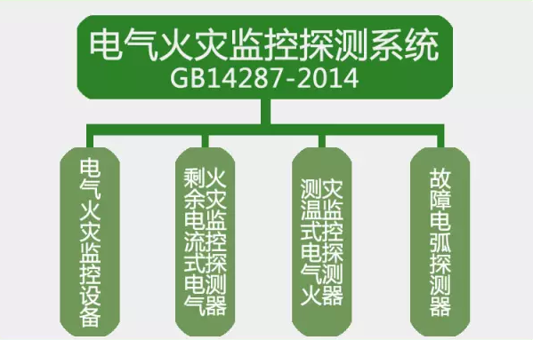 GB14287-2014<a href=http://m.cqymw.cn/dianqihuozai/ target=_blank class=infotextkey>電氣火災(zāi)監(jiān)控</a>探測(cè)系統(tǒng)