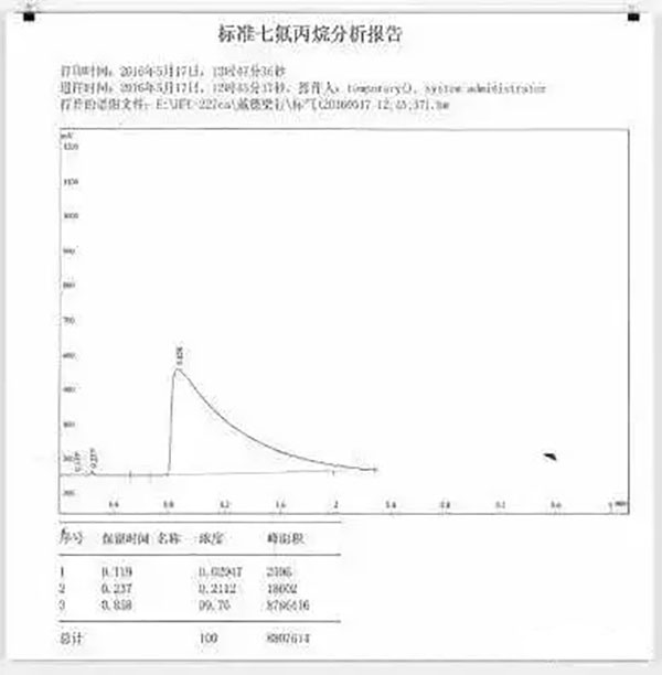 氣體滅火系統(tǒng)的安裝以及會(huì)發(fā)生爆炸危害的原因分析、檢測(cè)方法