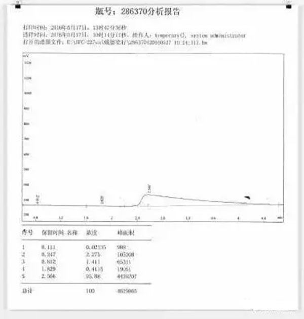 氣體滅火系統(tǒng)的安裝以及會(huì)發(fā)生爆炸危害的原因分析、檢測(cè)方法