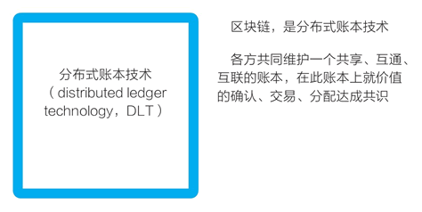 區(qū)塊鏈技術定義