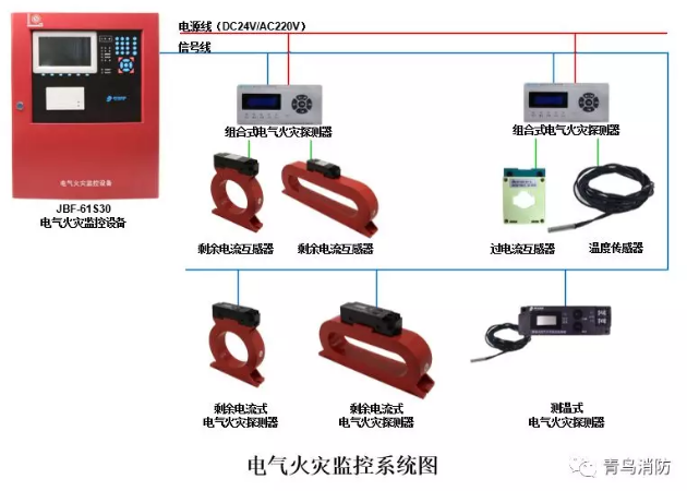 <a href=http://m.cqymw.cn/dianqihuozai/ target=_blank class=infotextkey>電氣火災(zāi)監(jiān)控</a>系統(tǒng)示意圖