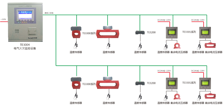 <a href=http://m.cqymw.cn/dianqihuozai/ target=_blank class=infotextkey>電氣火災(zāi)監(jiān)控</a>系統(tǒng)