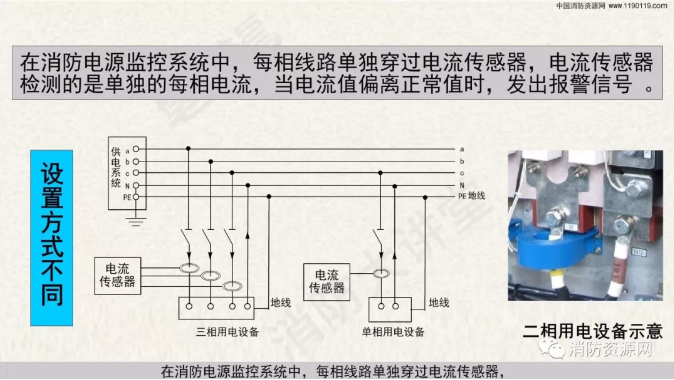 消防設(shè)備電源監(jiān)控系統(tǒng)與<a href=http://m.cqymw.cn/dianqihuozai/ target=_blank class=infotextkey>電氣火災(zāi)監(jiān)控</a>系統(tǒng)的區(qū)別