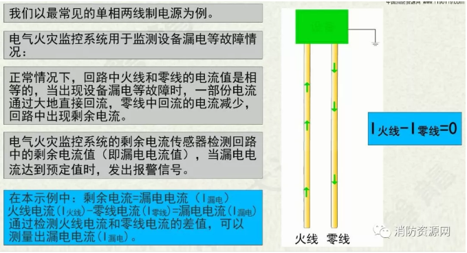 消防設(shè)備電源監(jiān)控系統(tǒng)與<a href=http://m.cqymw.cn/dianqihuozai/ target=_blank class=infotextkey>電氣火災(zāi)監(jiān)控</a>系統(tǒng)的區(qū)別