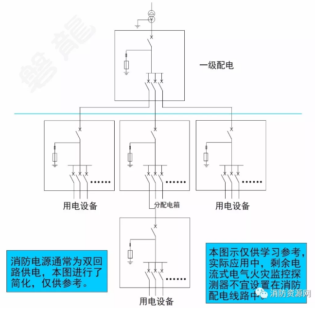 消防設(shè)備電源監(jiān)控系統(tǒng)與<a href=http://m.cqymw.cn/dianqihuozai/ target=_blank class=infotextkey>電氣火災(zāi)監(jiān)控</a>系統(tǒng)的區(qū)別