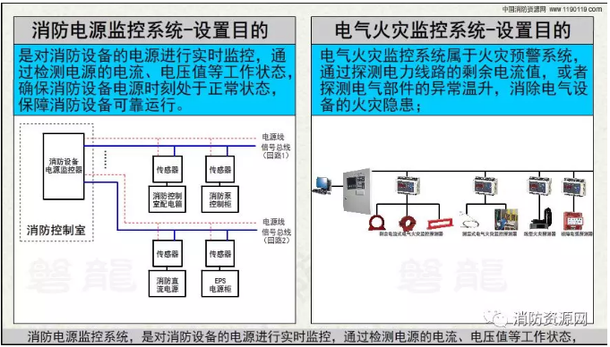 消防設(shè)備電源監(jiān)控系統(tǒng)與<a href=http://m.cqymw.cn/dianqihuozai/ target=_blank class=infotextkey>電氣火災(zāi)監(jiān)控</a>系統(tǒng)的區(qū)別