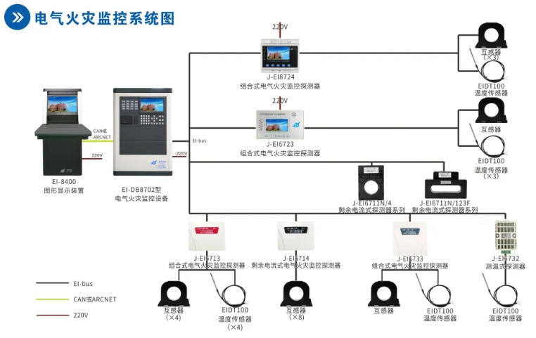 依愛消防<a href=http://m.cqymw.cn/dianqihuozai/ target=_blank class=infotextkey>電氣火災監(jiān)控</a>系統(tǒng)接線圖