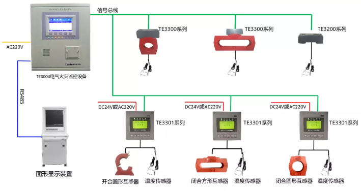 泰和安<a href=http://m.cqymw.cn/dianqihuozai/ target=_blank class=infotextkey>電氣火災(zāi)監(jiān)控</a>系統(tǒng)接線圖（2020版）